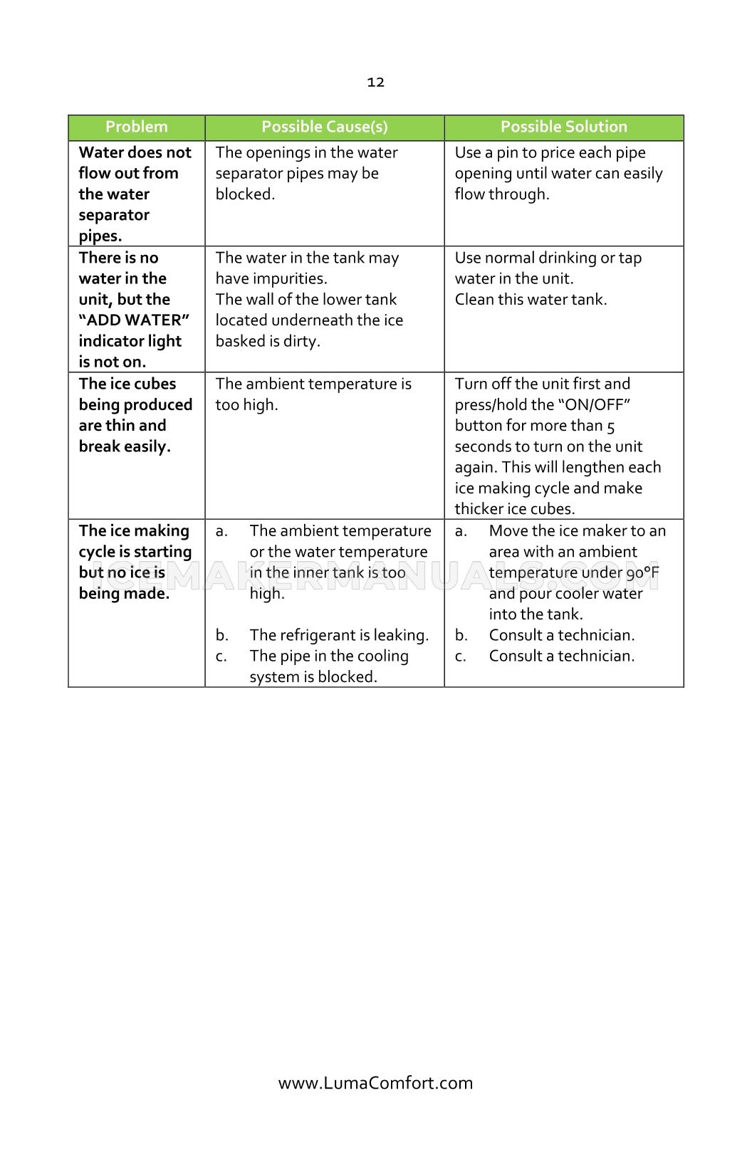 Page 12