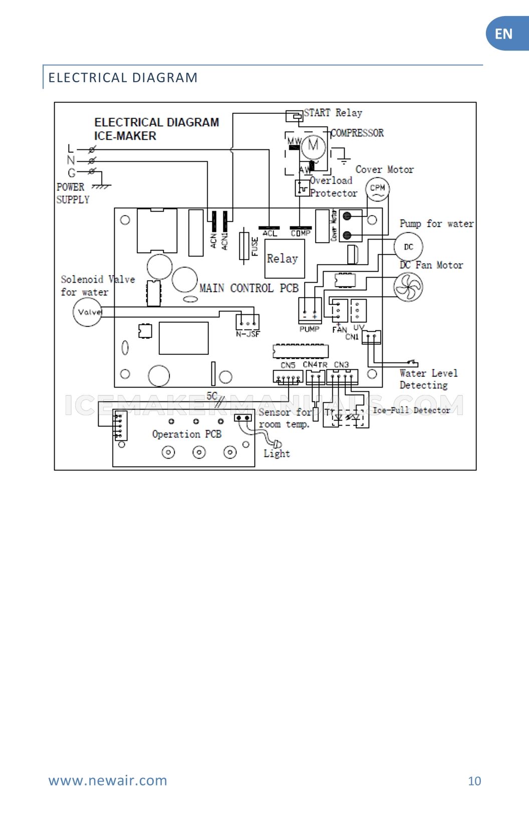 Page 10